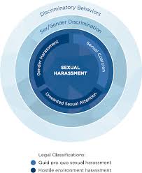 2 sexual harassment research sexual harassment of women