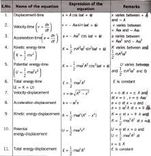 Cbse Class 11 Physics Notes Oscillations In 2020 Physics Notes Physics How To Study Physics