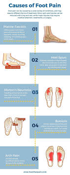 Pin On Health And Wellness
