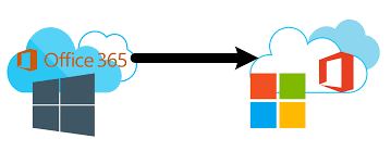 Coupons with verified labels are working for most. Office 365 Namesanderung Die Zweite Zu Microsoft 365 It Koehler Blog