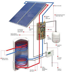 Barnstaple Devon Biomass Solar Thermal Pv Air Source Solar Water Heating Solar Heating Solar Thermal