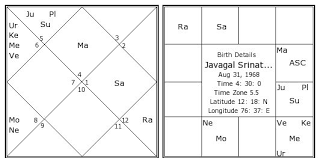 Javagal Srinath Birth Chart Javagal Srinath Kundli