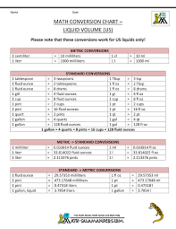 57 true metric system line chart