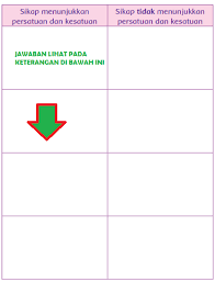 Buku tema 1 kelas 1 yang dibahas berikut ini merupakan buku tematik terpadu kurikulum 2013 edisi revisi tahun 2017. Lengkap Kunci Jawaban Kelas 4 Tema 1 Subtema 1 Pembelajaran 4 Simple News Kunci Jawaban Lengkap Terbaru