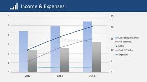 Income And Expenses Trend Chart Slidemodel