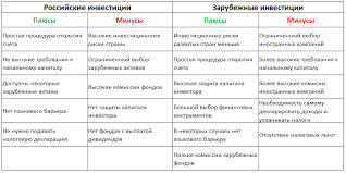 Plyusy I Minusy Zarubezhnyh Investicij