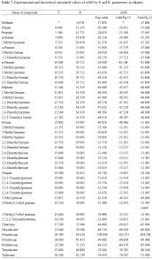 Symbolic Heat Of Reaction Chart Entropy Chart For Delta S