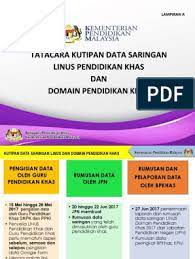 Bagi wajib pajak orang pribadi, pelaporan spt untuk tahun pajak 2017 ditenggat 31 maret 2018, sedangkan bagi wajib pajak badan guna memudahkan pembaca, ddtcnews menyediakan seluruh peraturan, dokumen, dan formulir yang perlu diketahui dalam rangka pengisian dan pelaporan spt. Tatacara Pengurusan Data Linus Pendidikan Khas