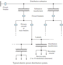 Show Typical Electric Power Distribution System Electrical Engineering