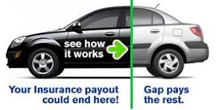 It is an optional coverage, and you should consider buying it if you have leased or financed your vehicle. Topmark Federal Credit Union Gap Auto Assurance