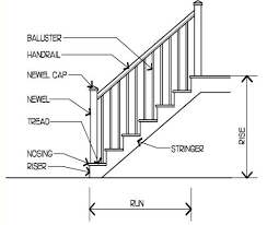 Fill your cart with color today! Basic Components Oz Stair Pty Ltd