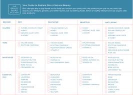 Check spelling or type a new query. Skincare Checklist The Beauty Blend Kitchen