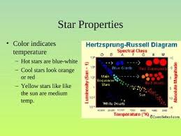 Formation Of The Universe Steady State Theory Universe Powerpoint Presentation