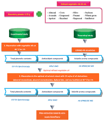 Ir, uv, uvir, and multispectrum flame detectors for critical asset protection. Schematic Experimental Design Uv Vis Ultraviolet Visible Hplc Dad Download Scientific Diagram