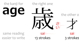 Ages In Japanese Years Old Japanese With Anime