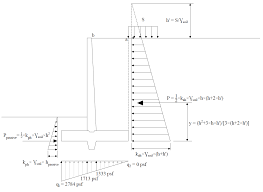 The actual retaining wall heat losses are very complex. Https Structurepoint Org Publication Pdf Reinfroced Concrete Cantilever Retaining Wall Analysis And Design Aci318 14 Pdf