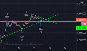 Learn about btc value, bitcoin cryptocurrency, crypto trading, and more. Bitcoin And Altcoin Prices Cryptocurrency Market Tradingview India