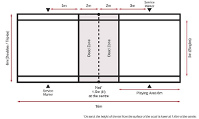We did not find results for: à¸à¸• à¸à¸² Airbadminton Exchangebadminton
