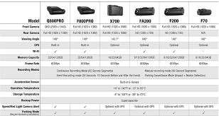 amazon com thinkware comparison chart