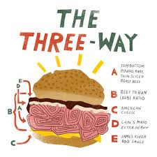 Spread condiments on top halves of rolls. The North Shore Roast Beef Sandwich A Scientific Study Edible Boston