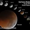 Nabi muhaamad s.a.w bersabda apabila kamu melihat gerhana hendaklah kamu sembahyang gerhana dua rakaat. 1