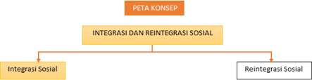 Materi Sosiologi Sma Kelas Xi Integrasi Dan Reintegrasi Sosial Sebagai Upaya Pemecahan Masalah Konflik Dan Kekerasan My Note
