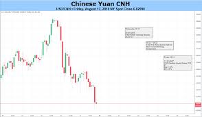 Chinese Yuan Hong Kong Dollar Eye On Central Banks Defense