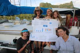 Oceanography Presentations!