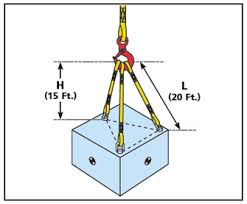 Sling Hitches Lift It Manufacturing