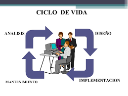 2. Análisis