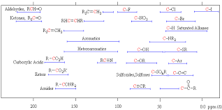 Proton Nmr Table