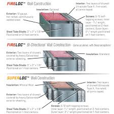 us chemical storage buildings basic concepts