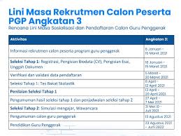 Pendaftaran guru garis depan 2021. Ini Jadwal Dan Persyaratan Seleksi Pendidikan Guru Penggerak Angkatan Ketiga Januari 2021