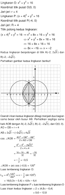 Materi yang akan dipelajari pada irisan dua lingkaran yaitu kedudukan dua lingkaran, garis singgung persekutuan lingkaran, luas dan keliling irisan dua lingkaran, kuasa pada lingkaran, dan berkas lingkaran. Tentukan Luas Irisan Lingkaran X2 Y2 16 Dan X 4 2 Y2 16 Mas Dayat