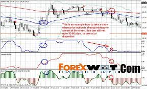 Gbp Jpy Forex Simple Trading Strategy With 90 Winning Rate Forex Bitcoin Trading Trading Strategies Forex Online Trading