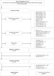 Although i am a designer, i qualifications. Use Of Job Exposure Matrices To Estimate Occupational Exposure To Pesticides A Review Journal Of Exposure Science Environmental Epidemiology