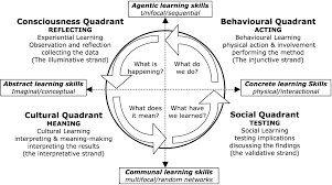 pin on foundational