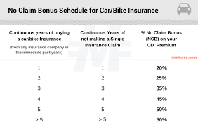 Car insurance calculator helps you save precious time by providing instant quotes from leading car insurance companies, providing guidance in on the calculator tool, you can change the variables of coverage and see how the premium changes accordingly. Car Insurance Ncd Blog Otomotif Keren