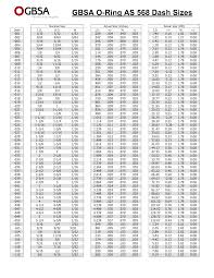 O Ring Size Chart Pdf Bedowntowndaytona Com