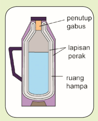 Check spelling or type a new query. Sejarah Termos Bacaan Dan Contoh Kunci Jawaban Gurune Net