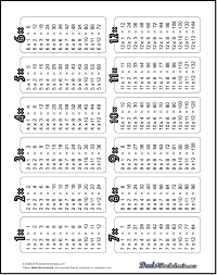 Free Printable Multiplication Charts Charleskalajian Com