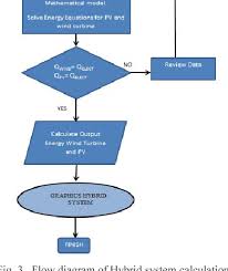 figure 3 from modeling and simulation of a hybrid system