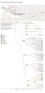Armenian language has a long literary history spinning back from the beginning of the 5th century, this is when the oldest surviving recorded manuscript of translated bible is dated. European Languages Originated In Armenian Highlands Peopleofar