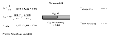 Beschrieben methoden bedingt excel® i oder eine andere statistiksoftware. Http Www Versuchsmethoden De Prozessf C3 A4higkeit Pdf