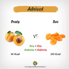 Epingle Sur Les Comparaisons D Aliments