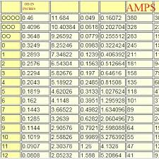 Electrical Wire Table Agenidr Co