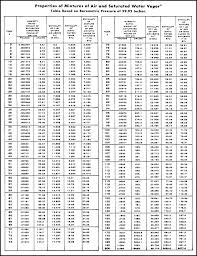Enthalpy Industrial Controls
