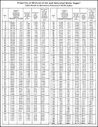 enthalpy industrial controls