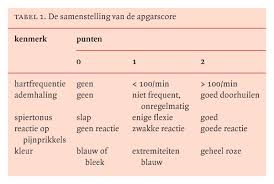 Ook de vrouw van eriksen werd snel na het incident van de tribune gehaald om naar haar man te gaan. Variatie In Apgarscore Bij Beoordeling Van Neonaten Die Worden Beademd Nederlands Tijdschrift Voor Geneeskunde