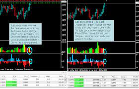 Volume The Truth Of Secret Forex Tsd Trading Strategies Software And Brokers Forum Page 8 Trading Quotes Trading Forex Trading Tips